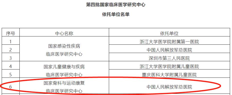 川南首家！宜宾市第二人民医院被定为“国家骨科与运动康复临床医学研究中心康复领域网络单位”