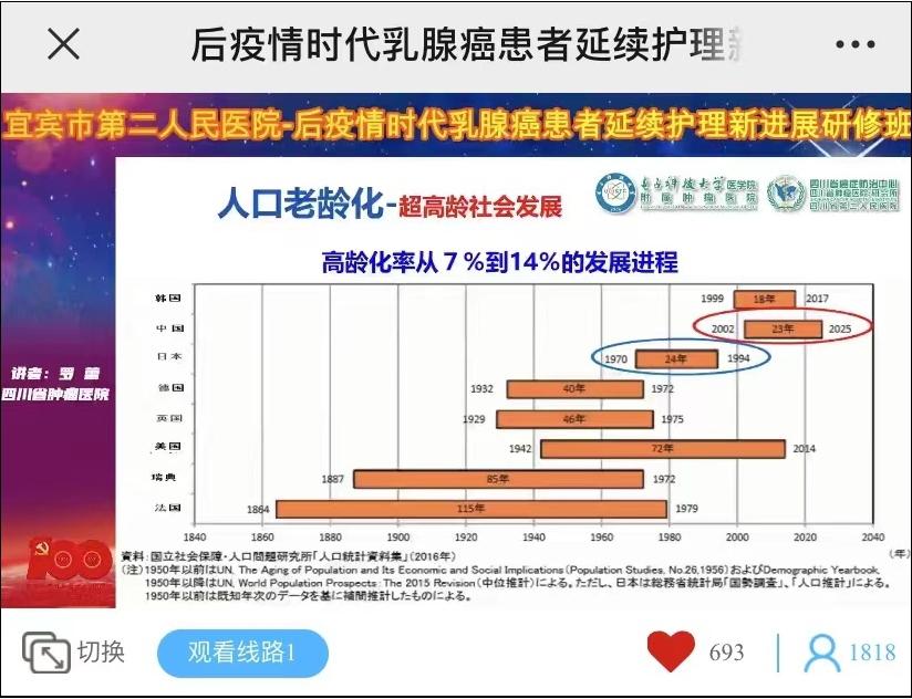 抗癌抗疫齐并进，守“妇”健康共前行  ——国家级继续医学教育《后疫情时代乳腺癌患者延续护理新进展研修班》圆满结束