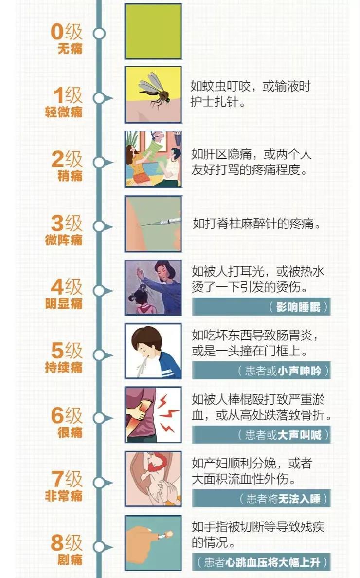 世界镇痛日：这些“痛”千万别再忍了