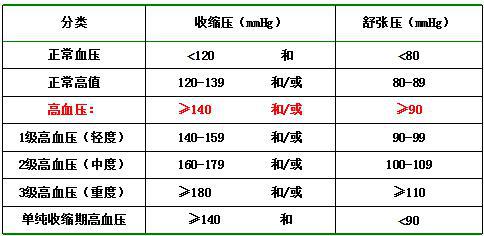 血压正常很重要,定期监测不可少