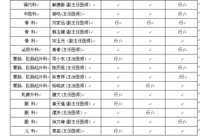 2014年清明节假日门诊排班表