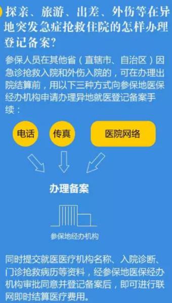 探亲、旅游、出差、外伤等在异地突发急症抢救住院的怎样办理登记备案？