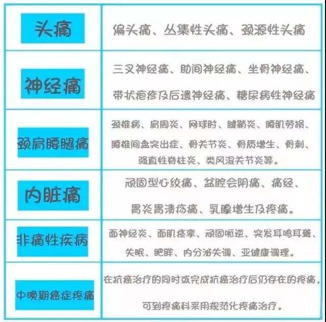 世界镇痛日：这些“痛”千万别再忍了