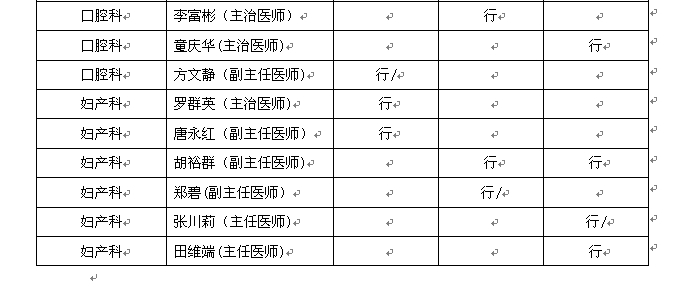 2014年清明节假日门诊排班表