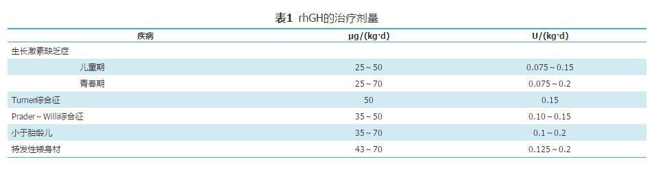 儿童身高勿忽视    激发试验明病因