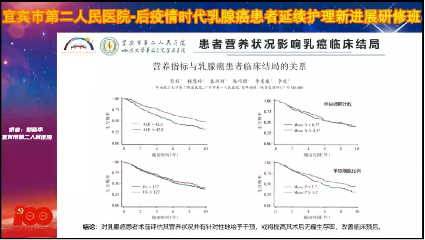 抗癌抗疫齐并进，守“妇”健康共前行  ——国家级继续医学教育《后疫情时代乳腺癌患者延续护理新进展研修班》圆满结束