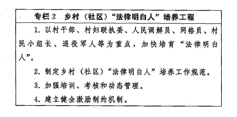 转自宜宾市委办公室-关于学习中共中央 国务院转发《中央宣传部、司法部关于开展法治宣传教育的第八个五年规划(2021－2025年)》