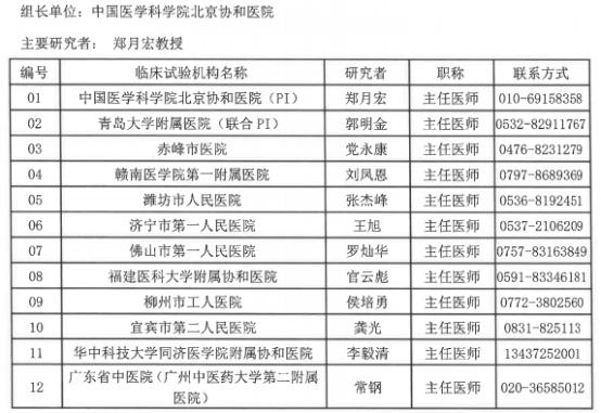 我院血管外科成功举行医疗器械临床试验（GCP项目)启动会