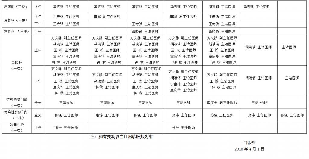  宜宾市第二人民医院总院门诊专科专家一览表15年4月1日修订